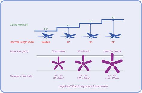 electrical enclosure fan sizing|fan enclosure size chart.